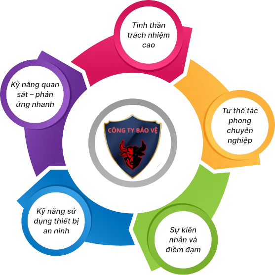 Đăng ký tư vấn