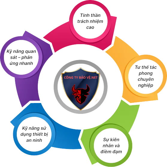 Đăng ký tư vấn